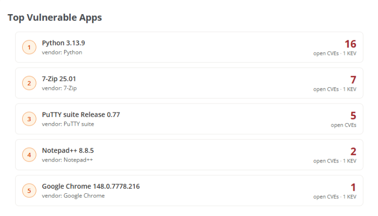top-vulnerableapp