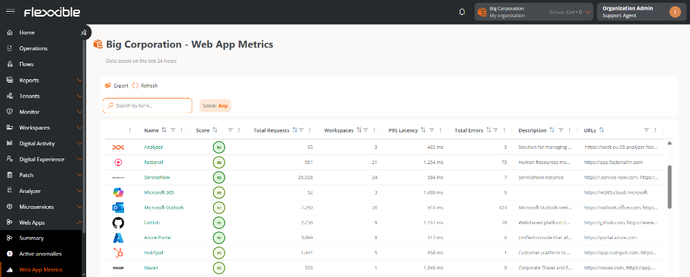 wa-metrics3